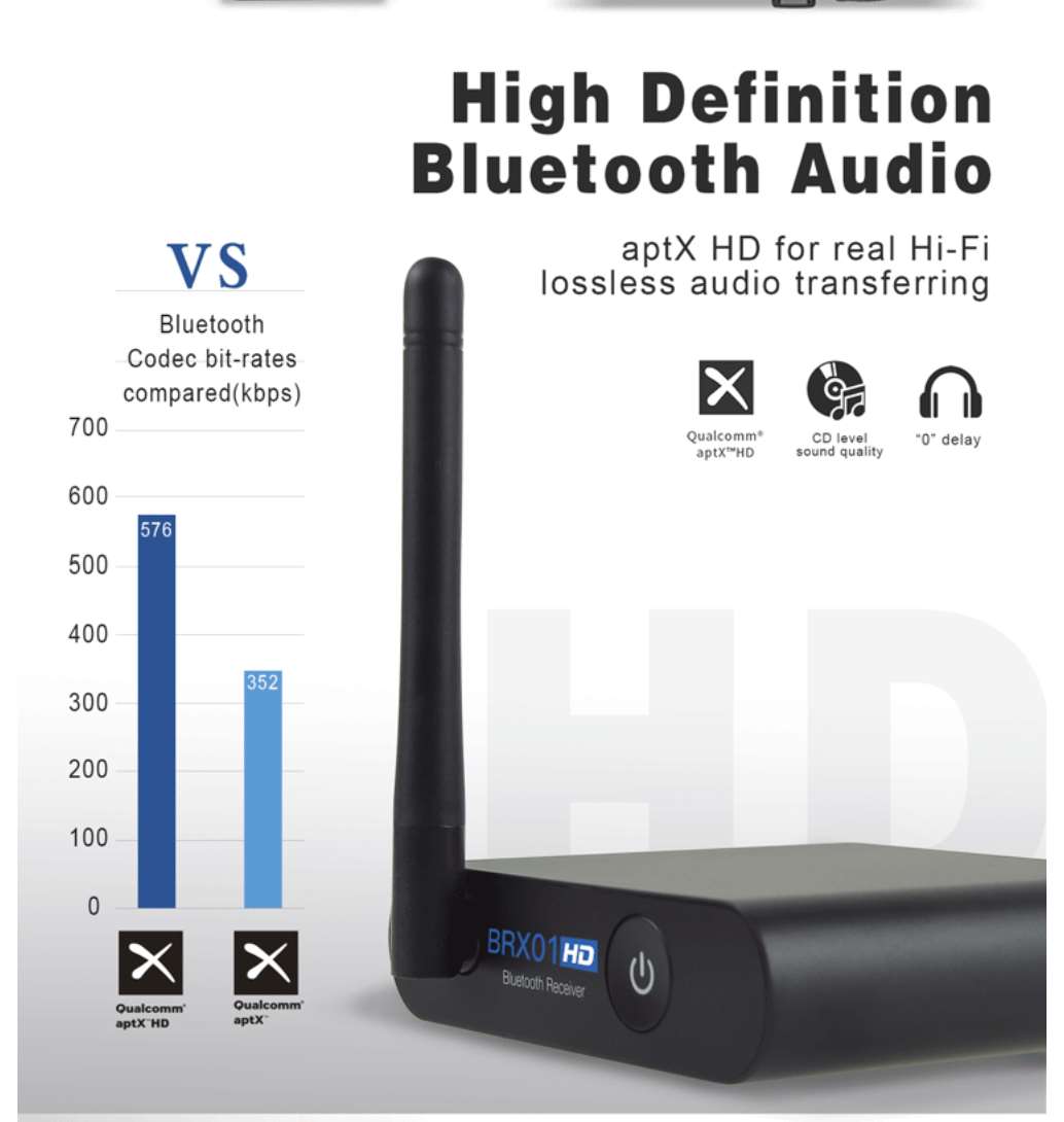 AKaudio Qualcomm BRX HD Optical Bluetooth 5.0 Audio Receiver